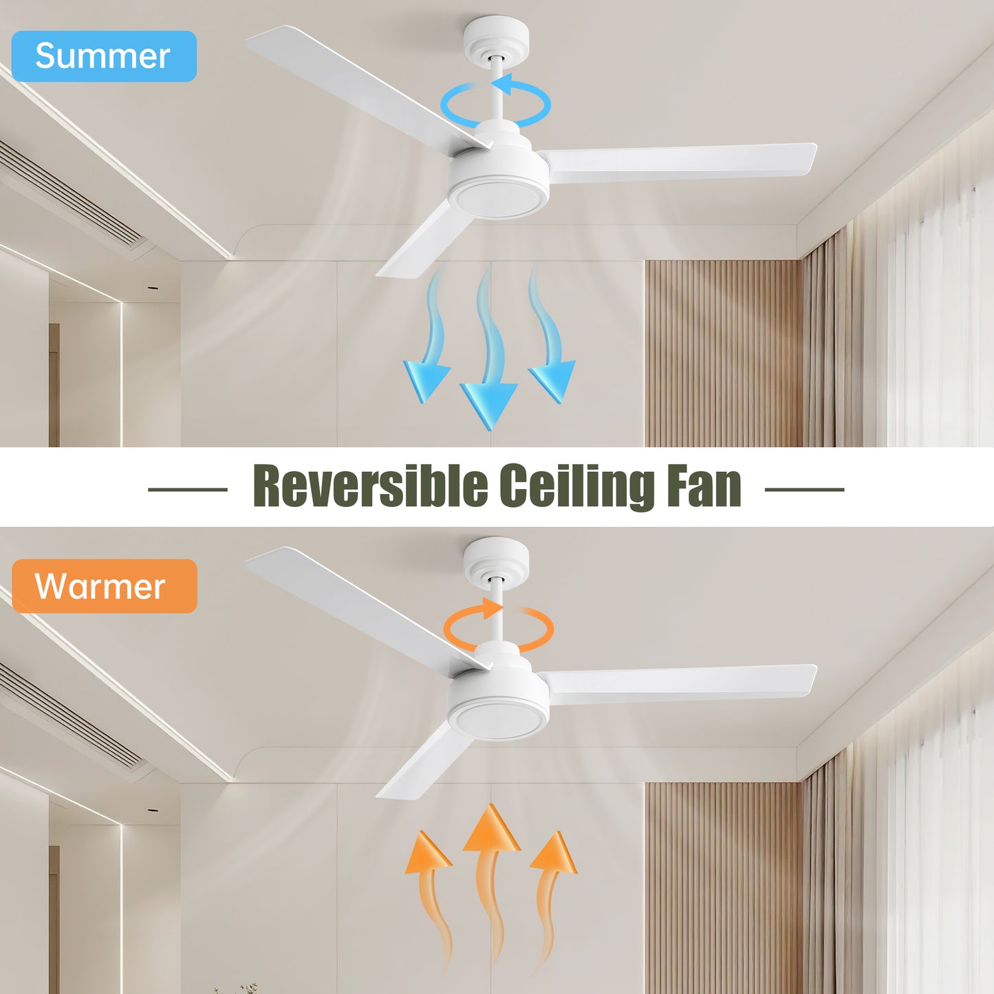 52" Ceiling Fan Without Light, 3 ABS Blades Farmhouse Ceiling Fan with Remote Control 6-speed Reversible DC Motor White for Living Room, Bedroom, Kitchen