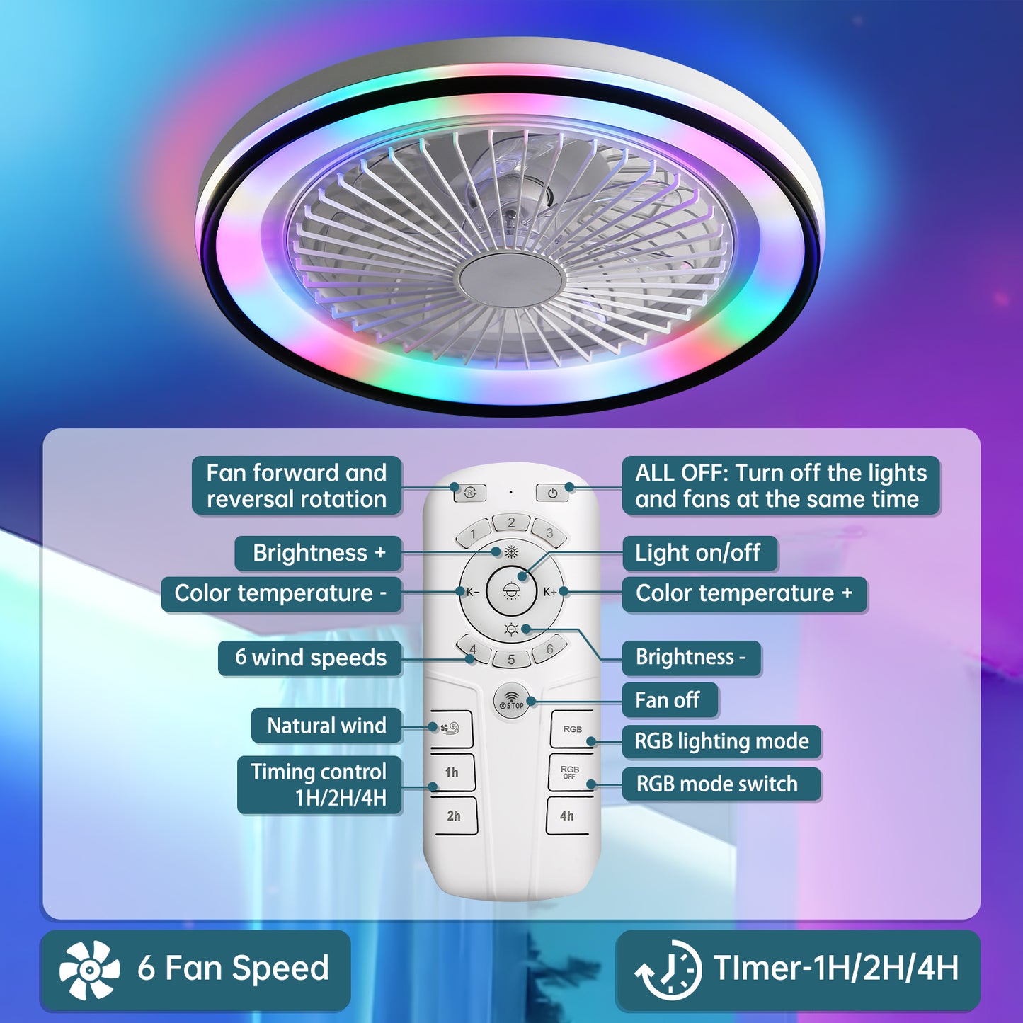 19 Inch RGB Dimmable Led Enclosed Ceiling Fan with Light Flush Mount Bladeless 6 Speed Remote Control for Bedroom Party